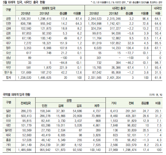 에디터 사진